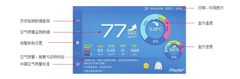 室內環境污染智能化解決方案